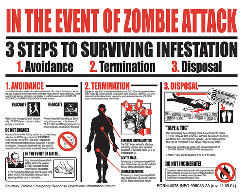 Zombie Chart